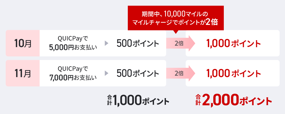 JAL Pay×QUICPay新規登録・利用キャンペーン1